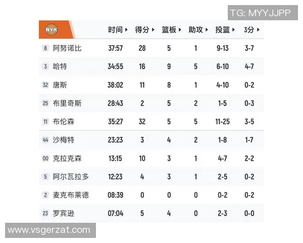 文班亚马状态回暖过去9场比赛展现出场均25分9板2盖帽的优异表现 文班亚马状态回暖过去9场比赛展现出场均25分9板2盖帽的优异表现